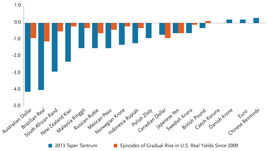 Consolidation or Inflection Point?