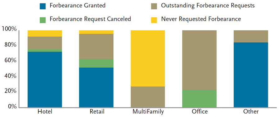 Securitized Products Notes From The Desk (May)