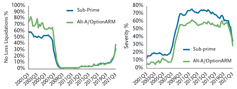 Securitized Products Notes From The Desk (July)