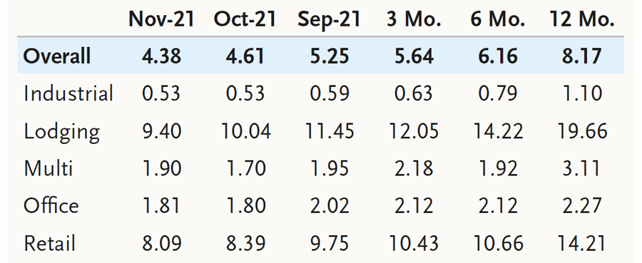 Securitized Products Notes From The Desk (November)