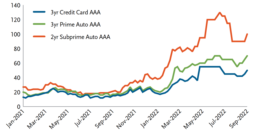 Securitized Products Notes From The Desk (September)