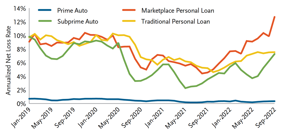 Securitized Products Notes From The Desk (September)