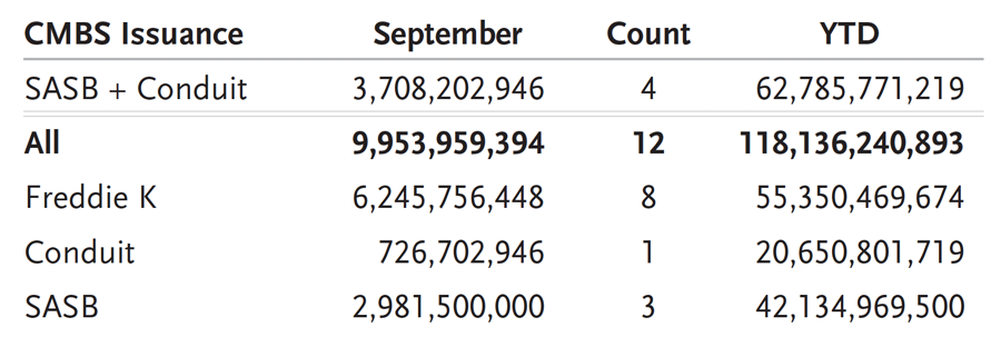 Securitized Products Notes From The Desk (September)