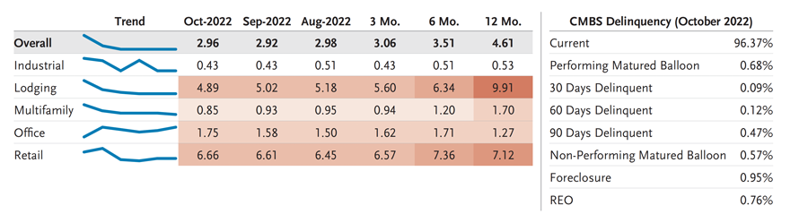 Securitized Products Notes From The Desk (October)