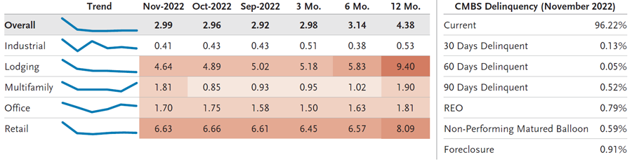 Securitized Products Notes From The Desk (November)