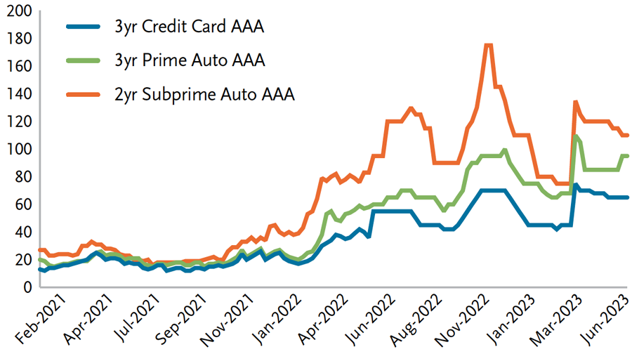 Securitized Products Notes From The Desk (May)