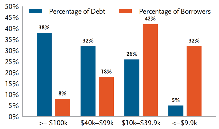 Securitized Products Notes From The Desk (June)