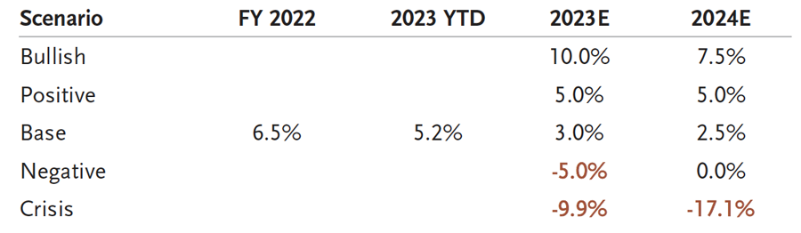 Securitized Products Notes From The Desk (September)