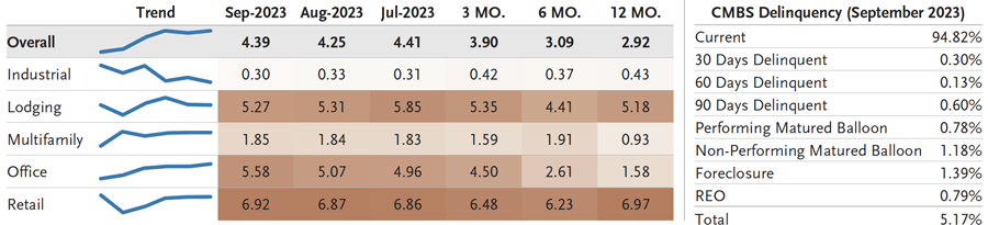 Securitized Products Notes From The Desk (September)