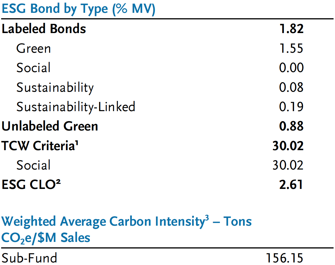 TCW Core Plus Bond Fund - IU